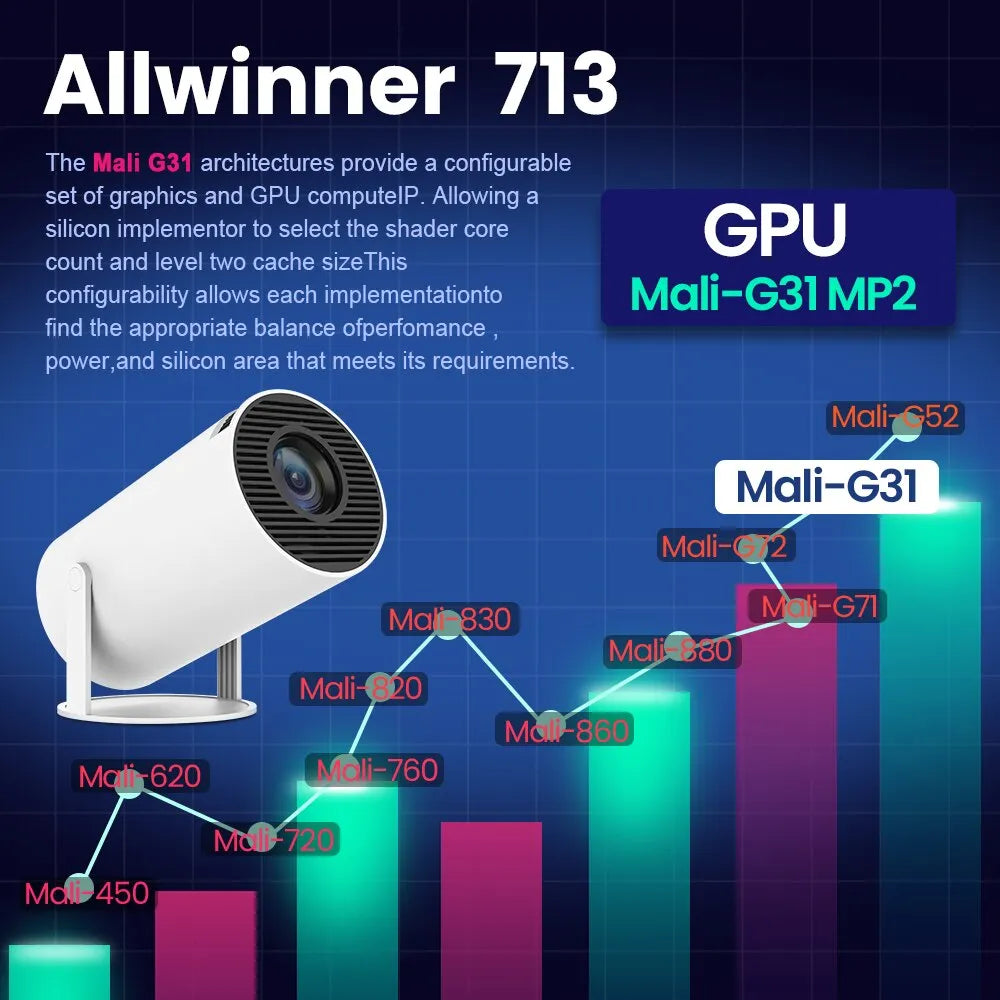 TELUXE HD Beamer Projektor "HY300"